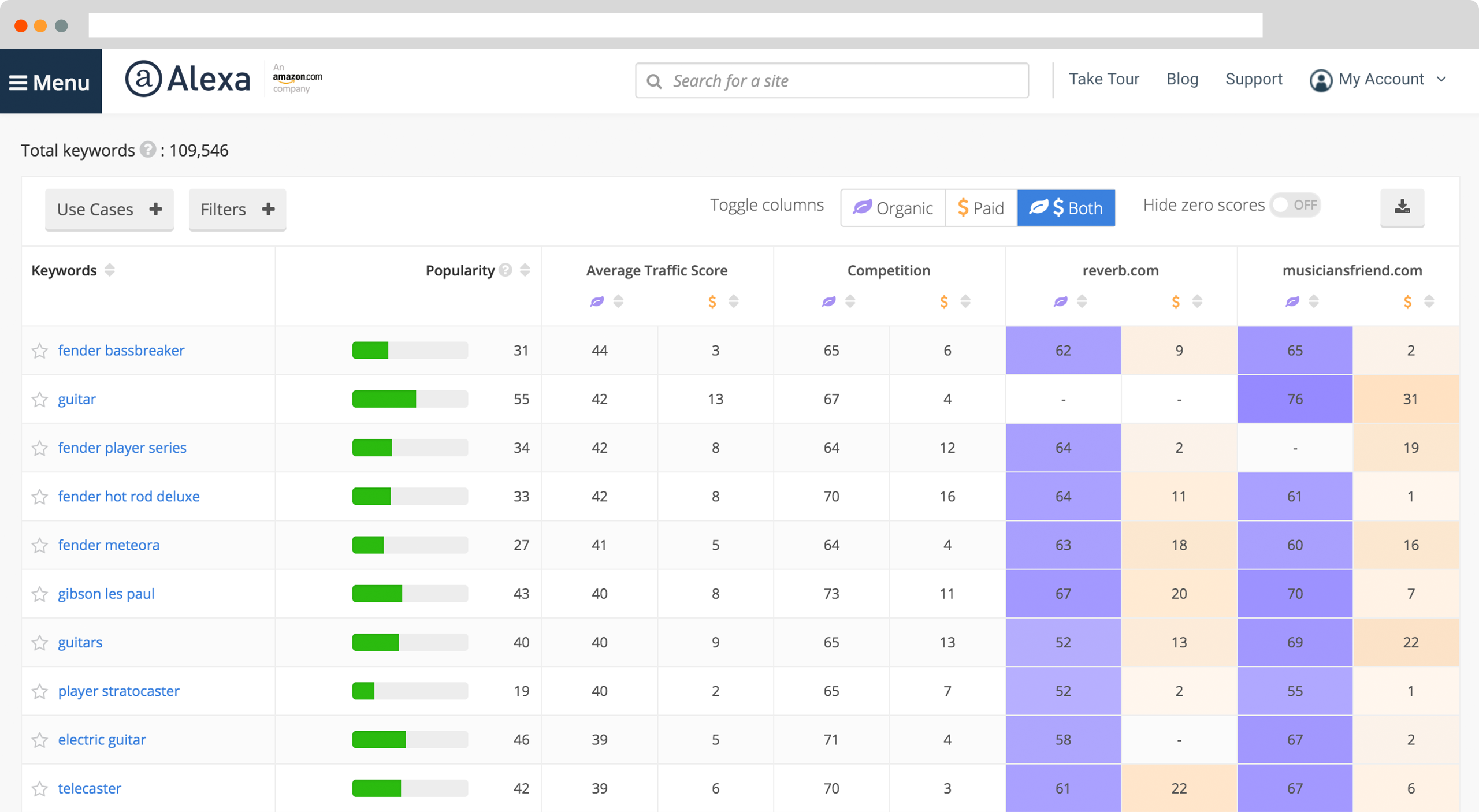 Competitive Intelligence Apps To Try in 2020 - Competitors App