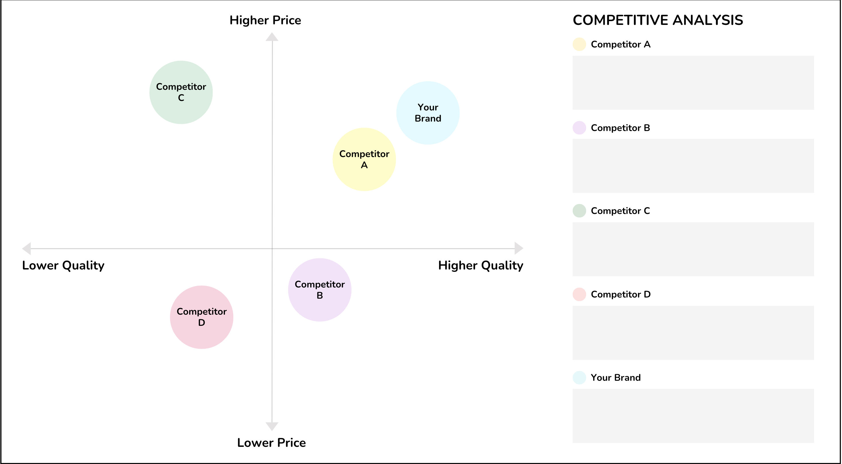 Competitive Analysis Landscape Template​