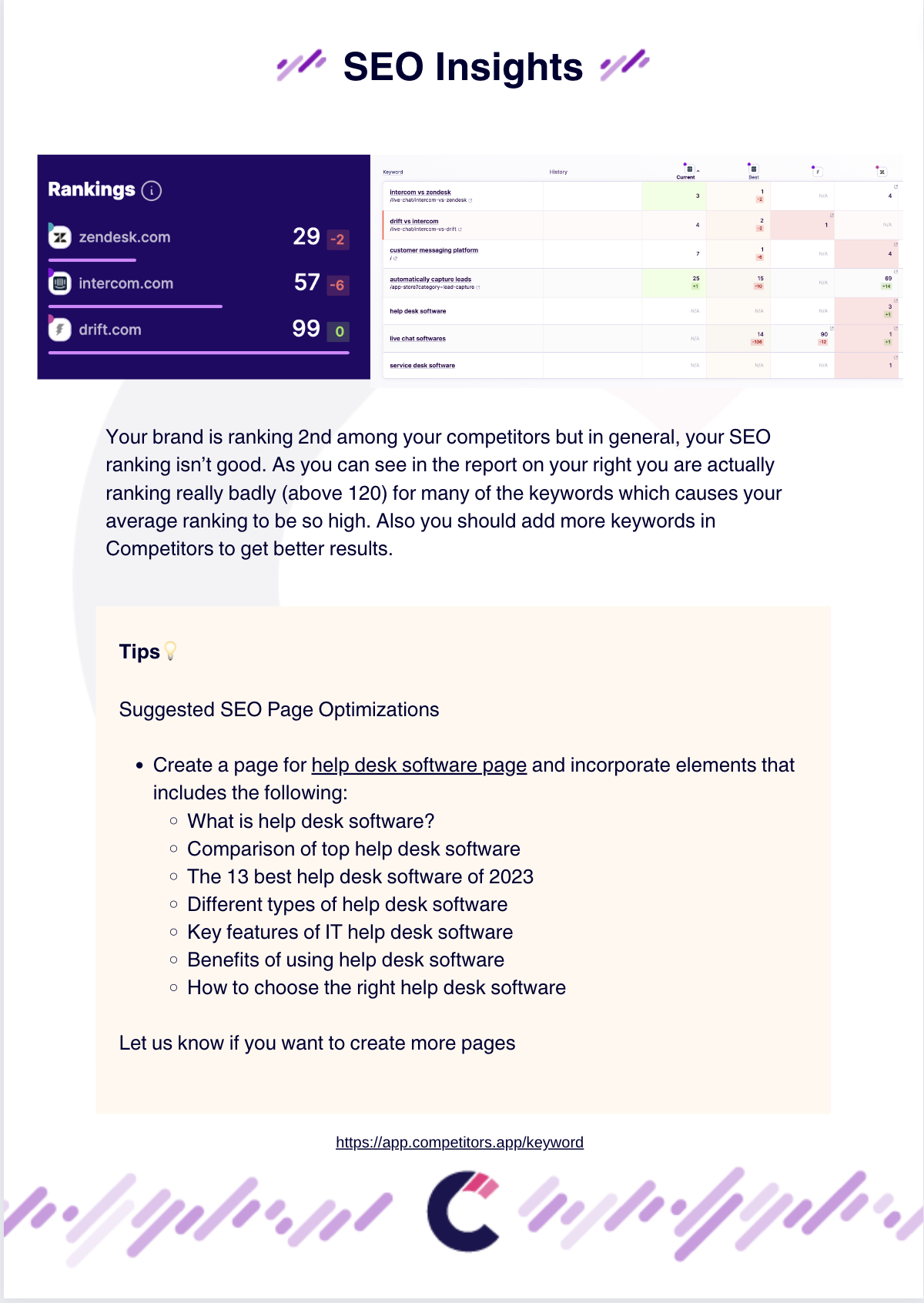 SEO Competitor Analysis Template