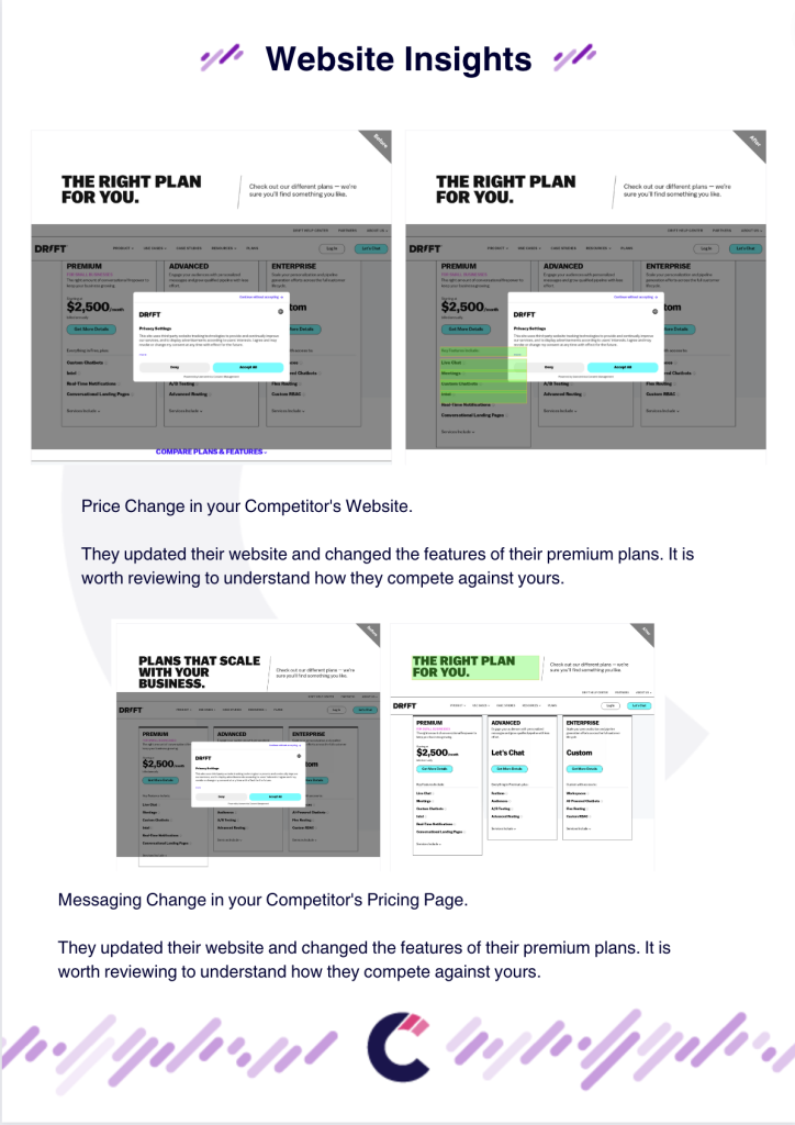 15+ Free Competitor Analysis Templates to Crash Competition ...