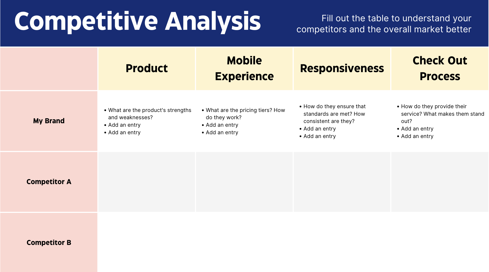 UX Competitor Analysis Template