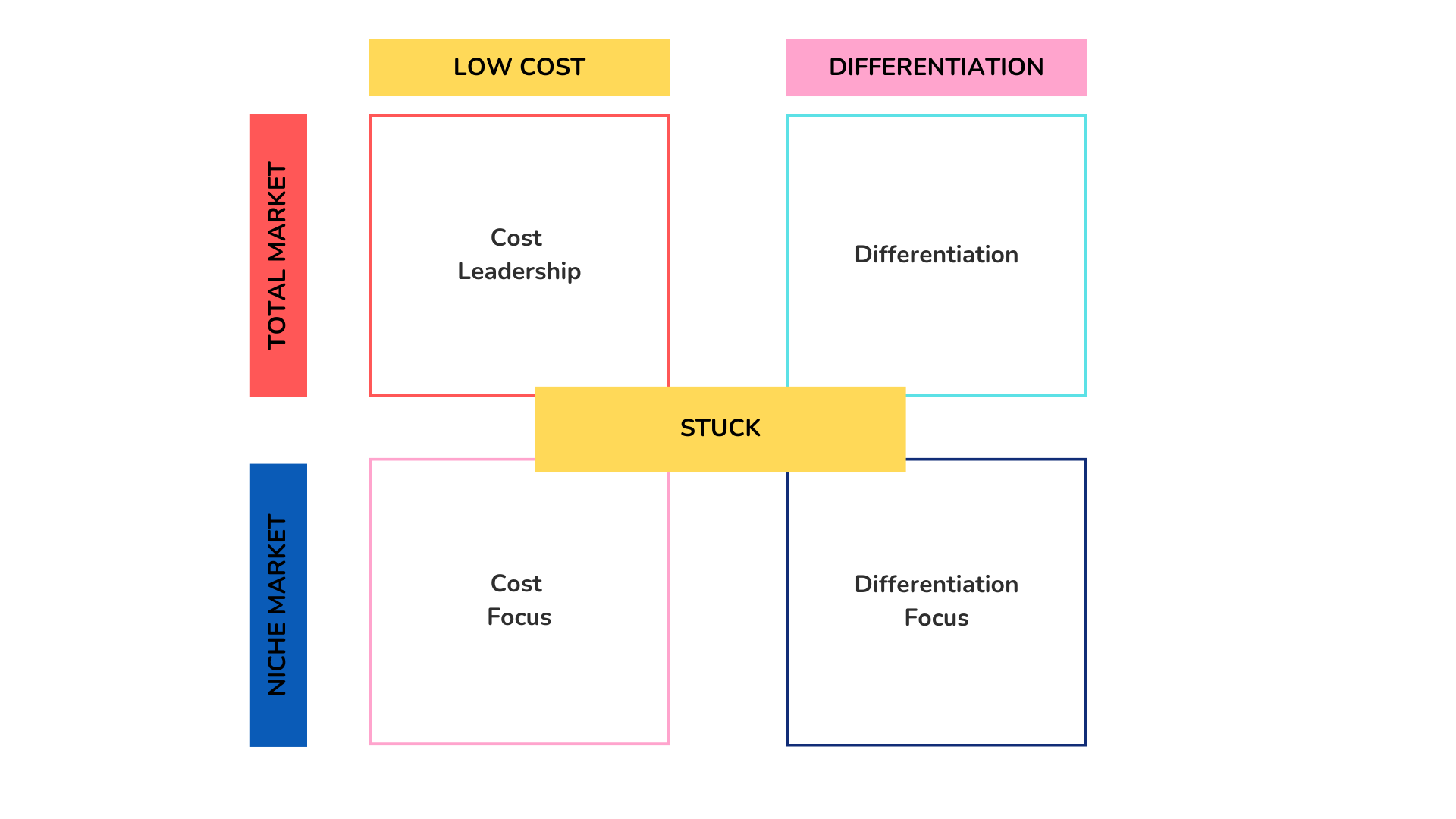 Competitive Differentiation Analysis Template