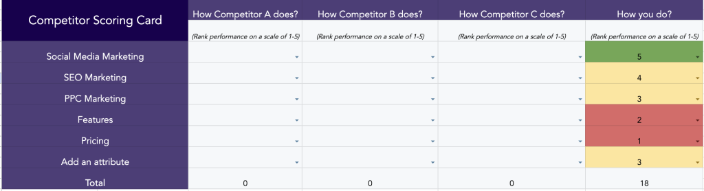 Competitor Analysis Scoring Card