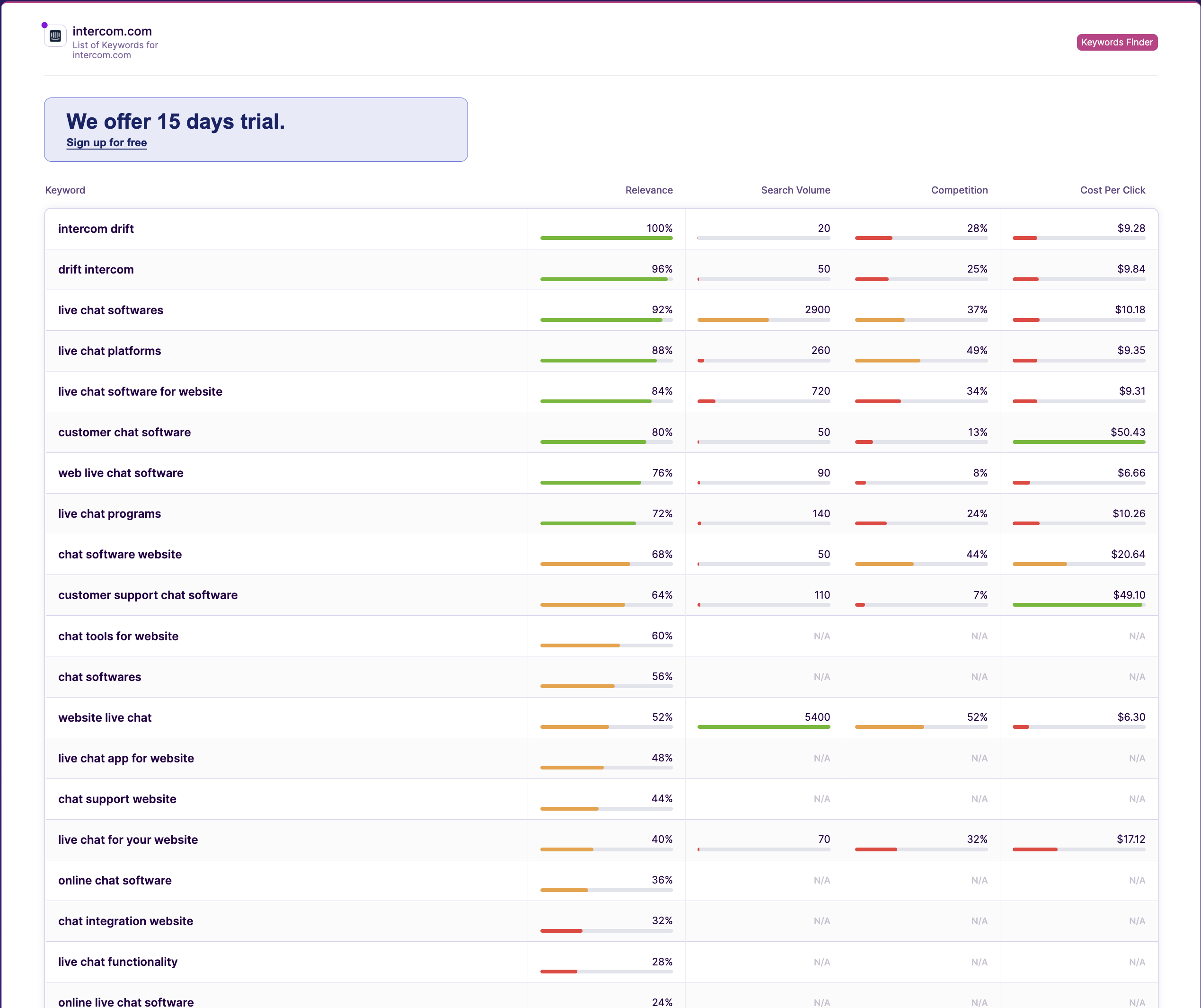 Competitor seo store tracking