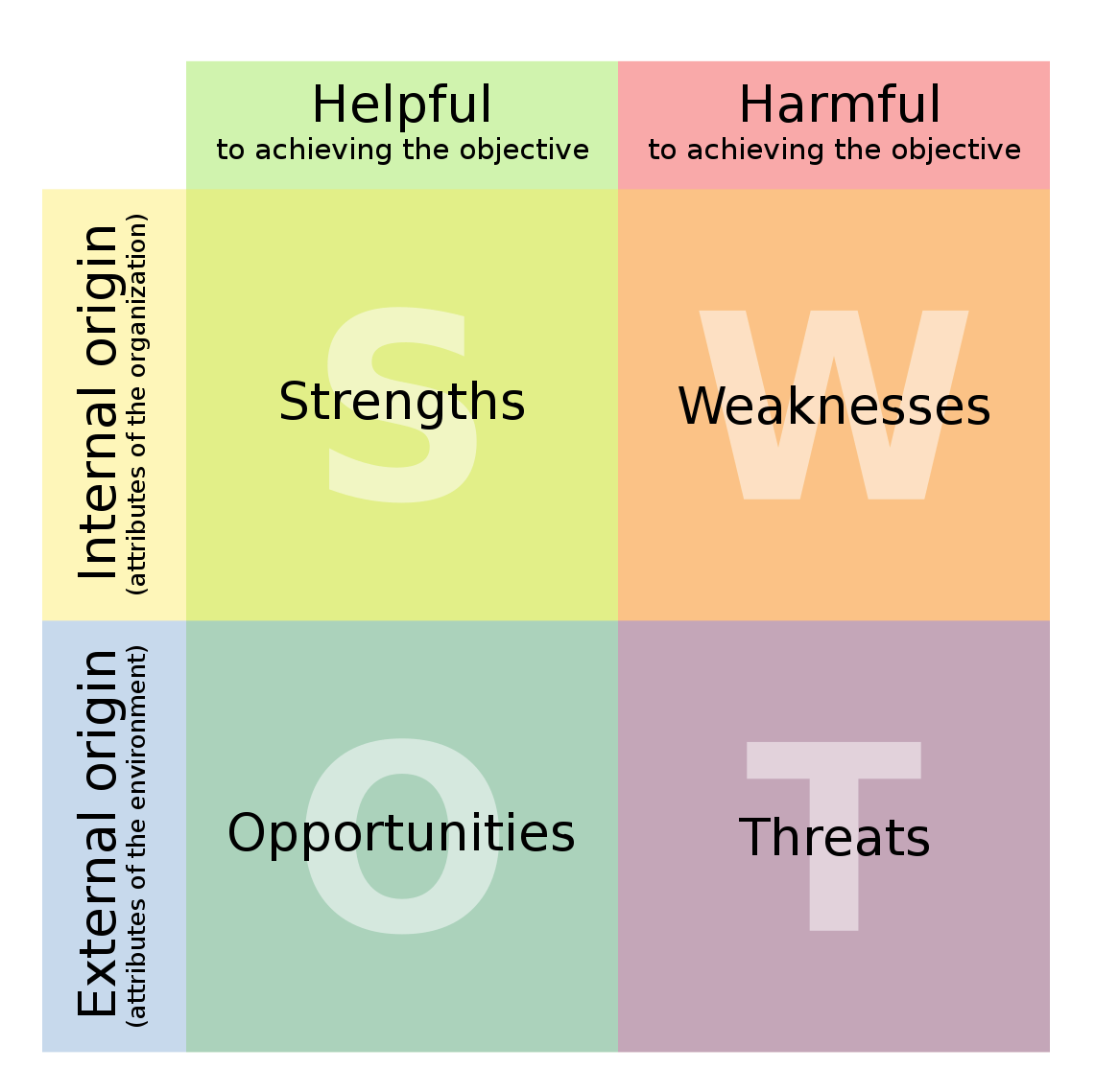 SWOT_Analysis_Competitor_Template