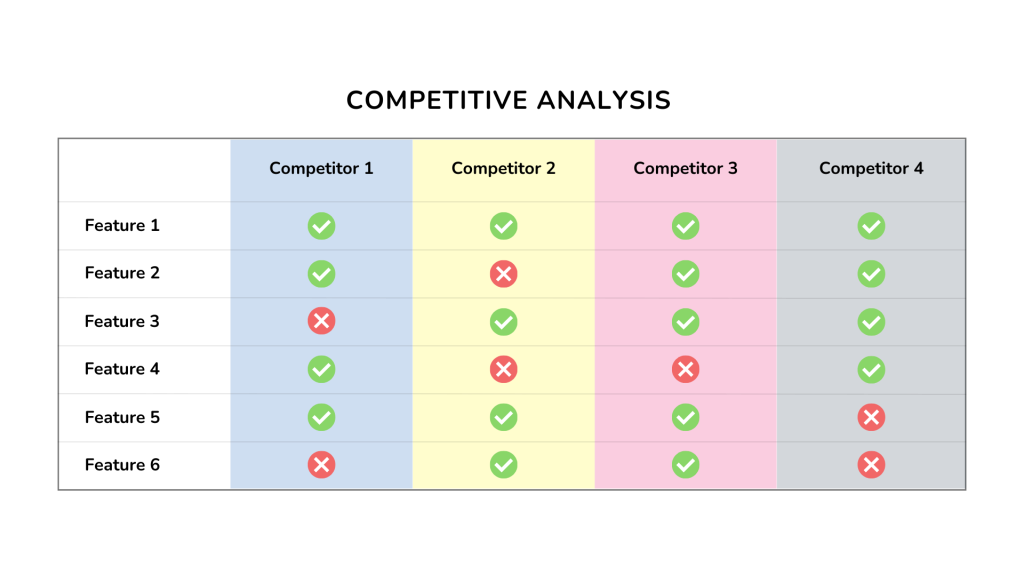 22+ Free Competitive Analysis Templates [+ Example Data]