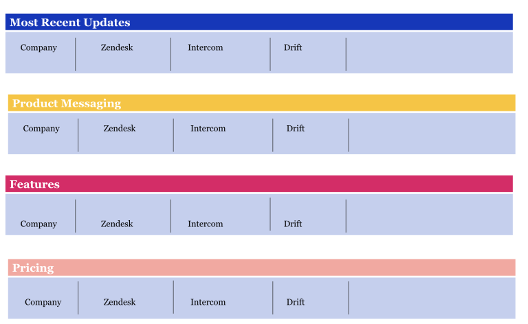 Sales Battle Cards: An Extensive Guide [Examples + Templates ...