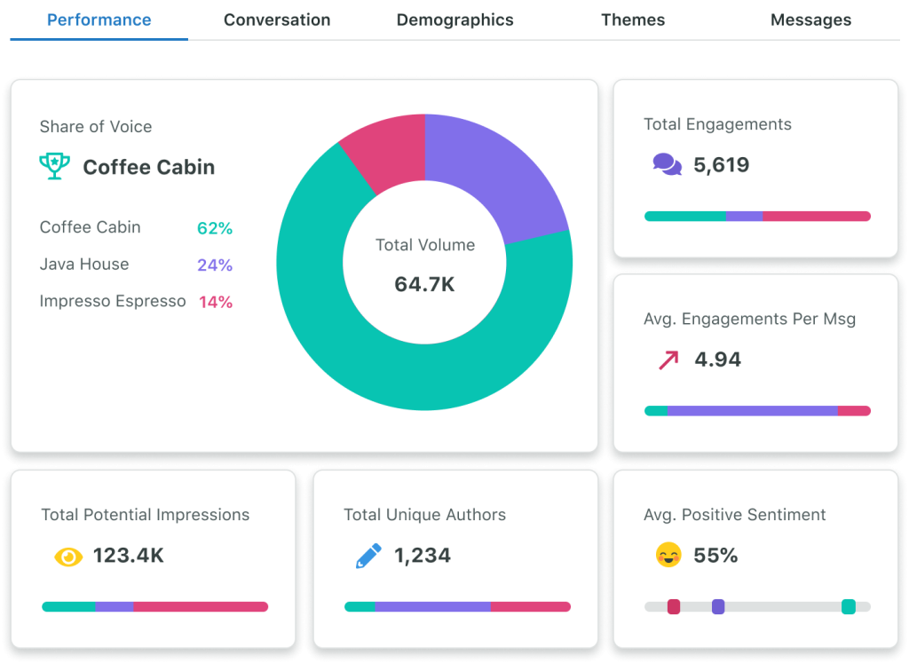 Competitor Analysis Tool