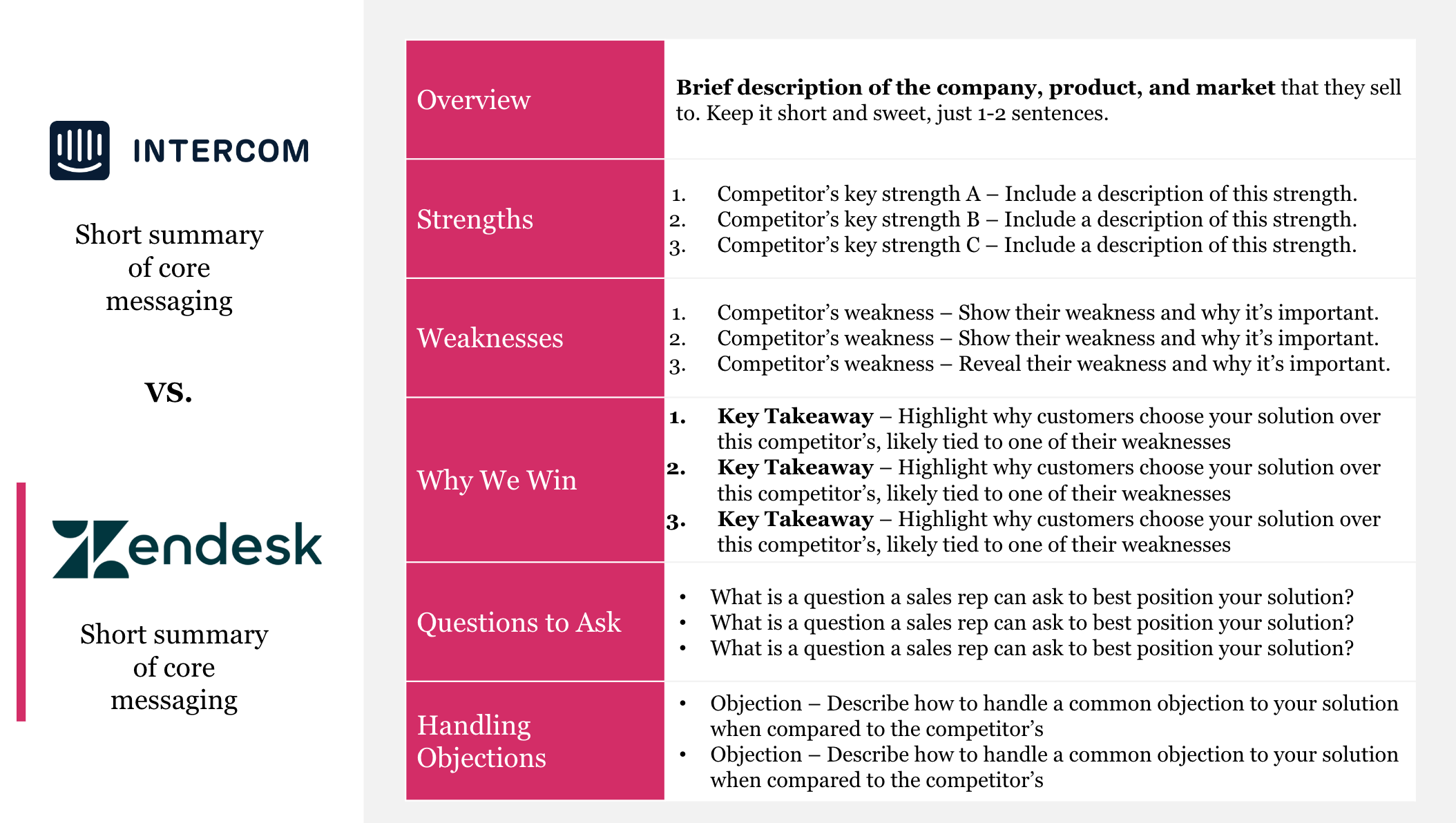 Competitive Intelligence Report for sales teams