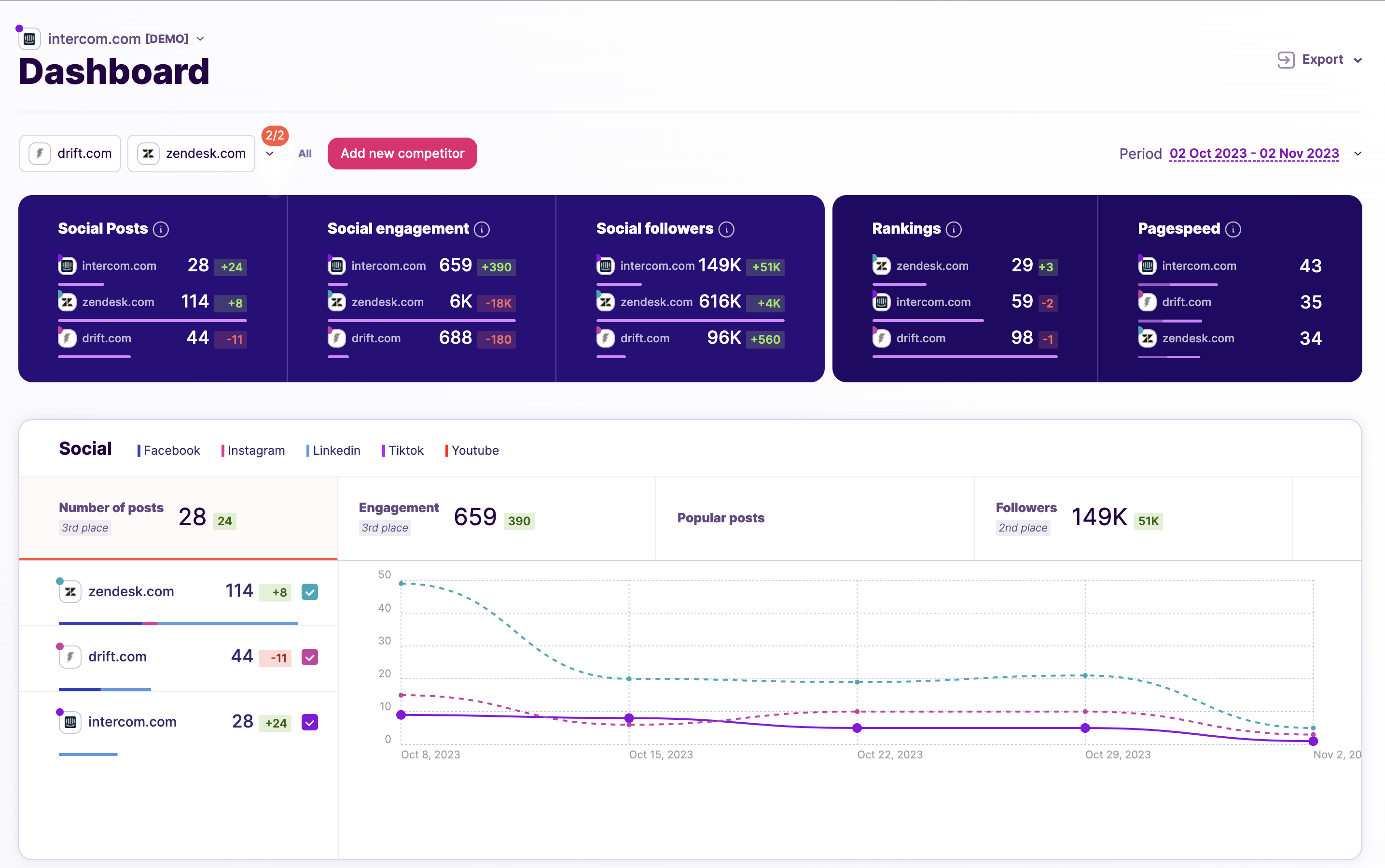 Competitor Intelligence Dashboard