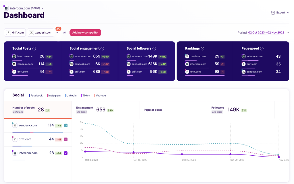 Competitor Intelligence Dashboard