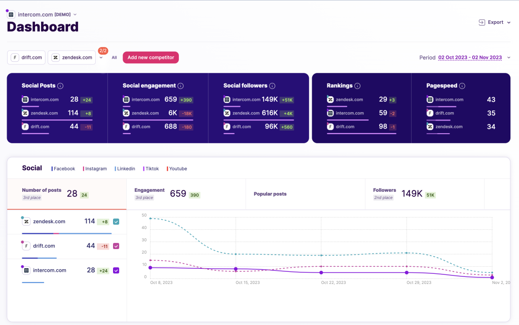 Mighty Mendit   price tracker / tracking,  price