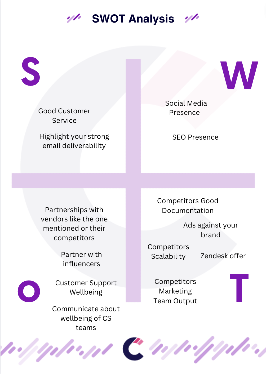 Competitor Intelligence Report SWOT