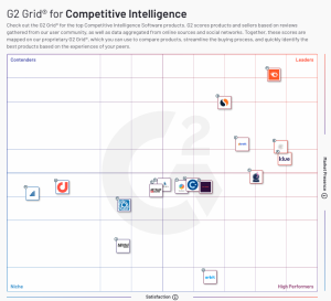 G2 crowd grid competitive comparison matrix