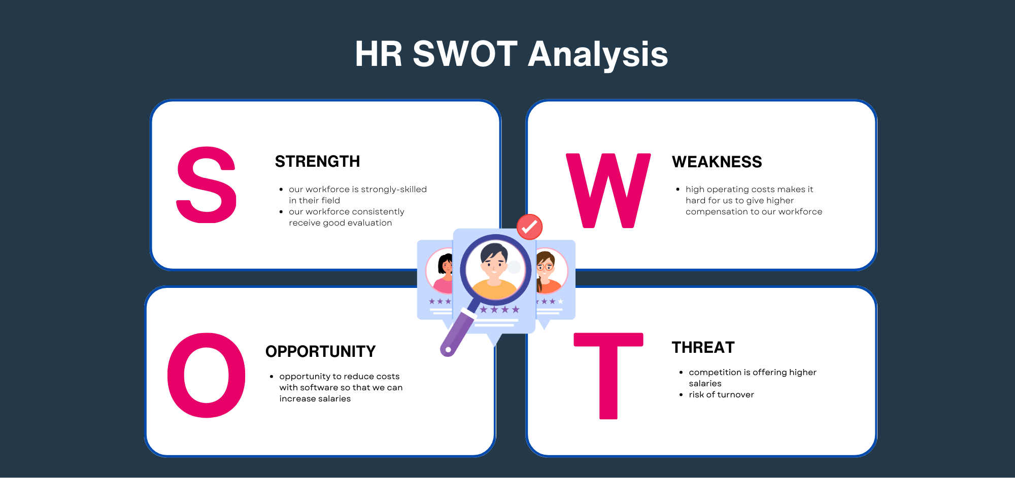HR swot analysis example