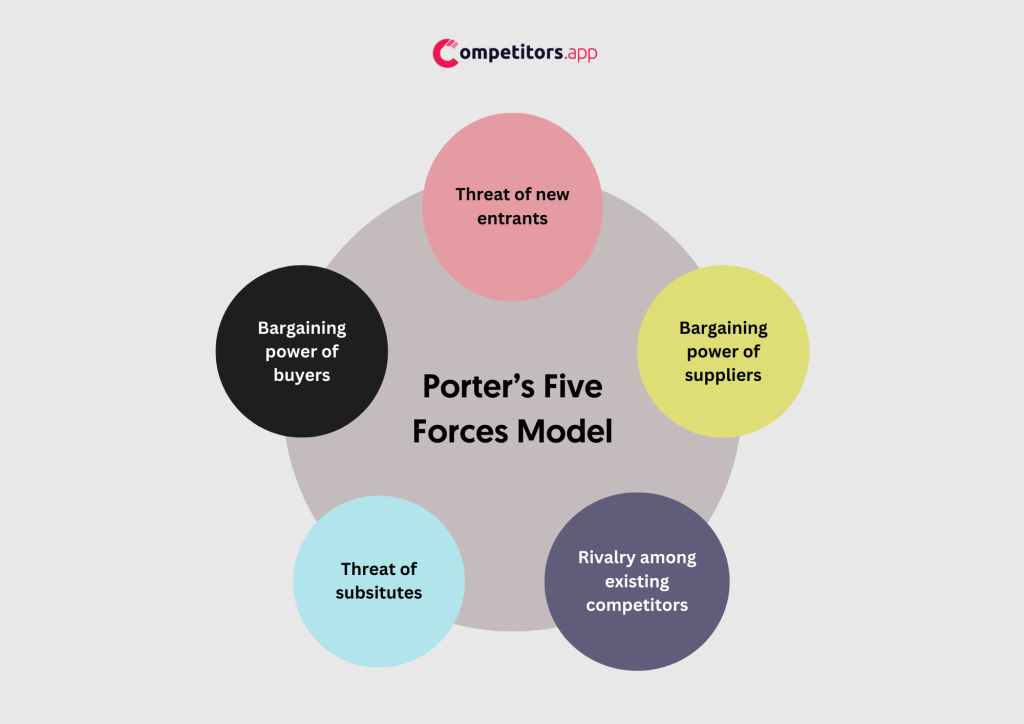 Competitive Matrix: Complete Guide [Template & Examples] - Competitors App