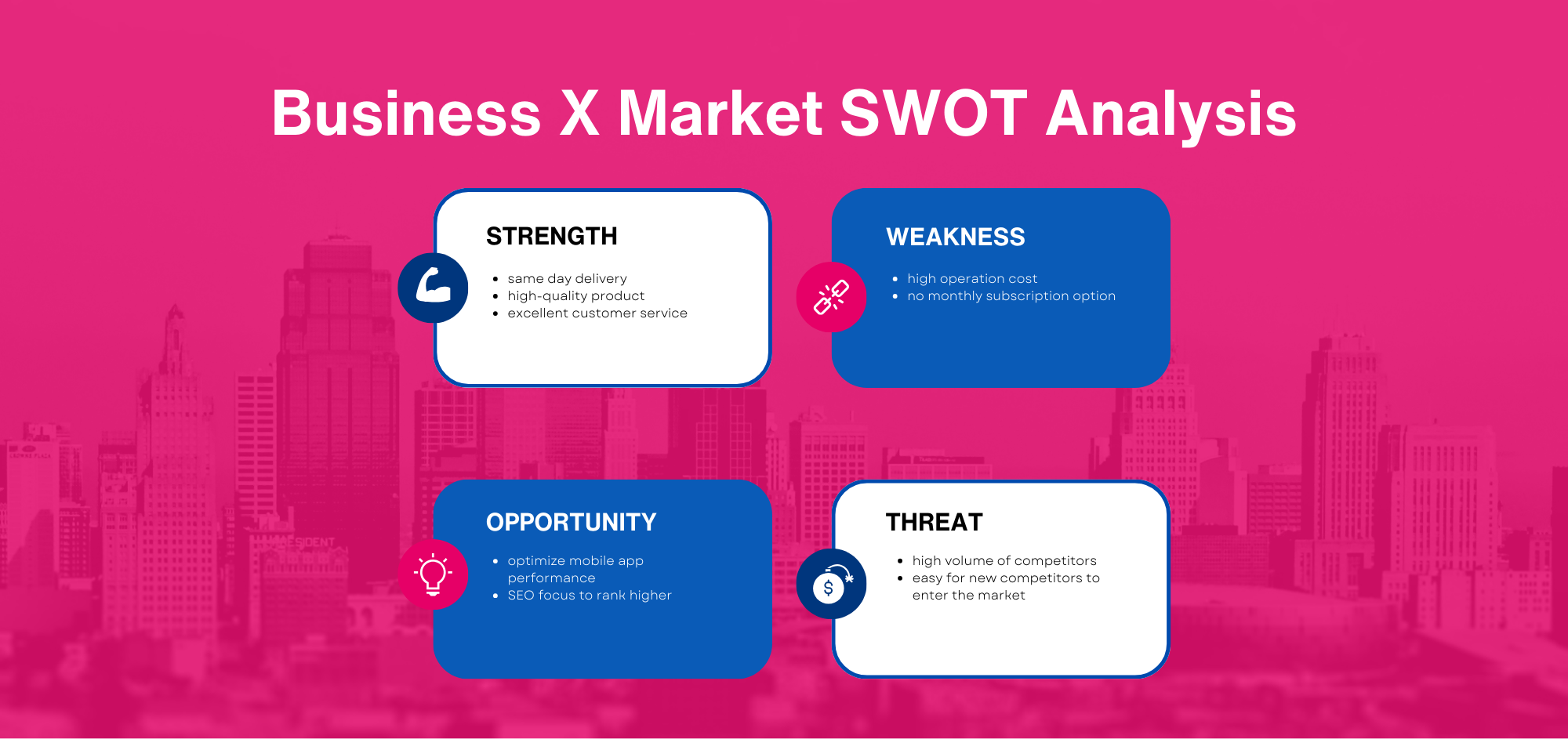 business market swot analysis example