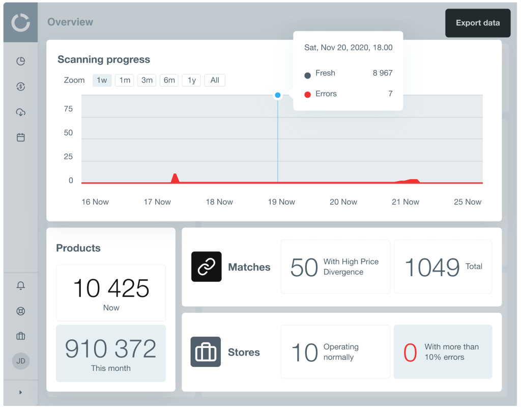 competera dashboard