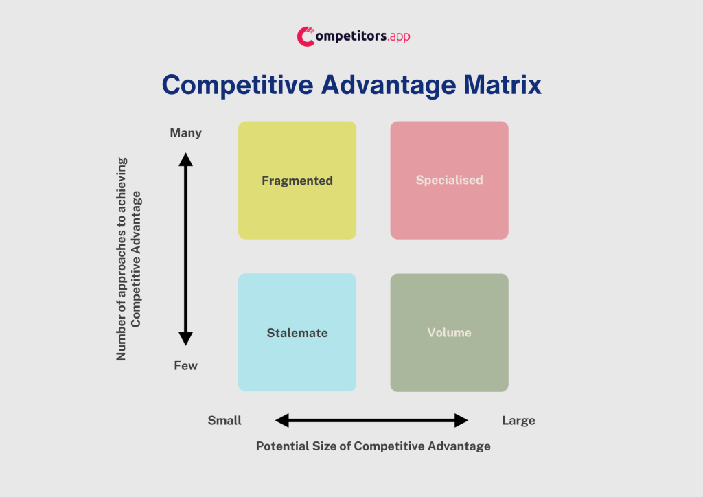 Competitive Matrix: A Complete Guide [Examples + Templates ...