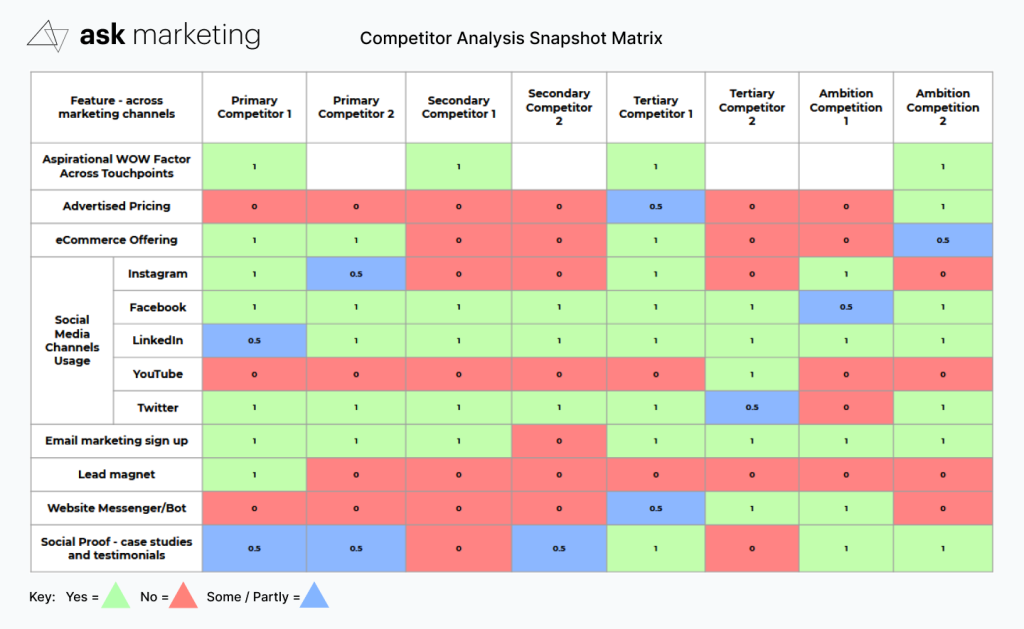 Competitive Matrix: A Complete Guide [Examples + Templates ...