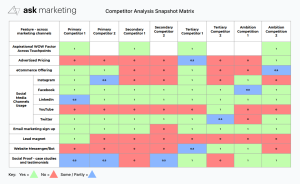 competitive analysis matrix by ask marketing