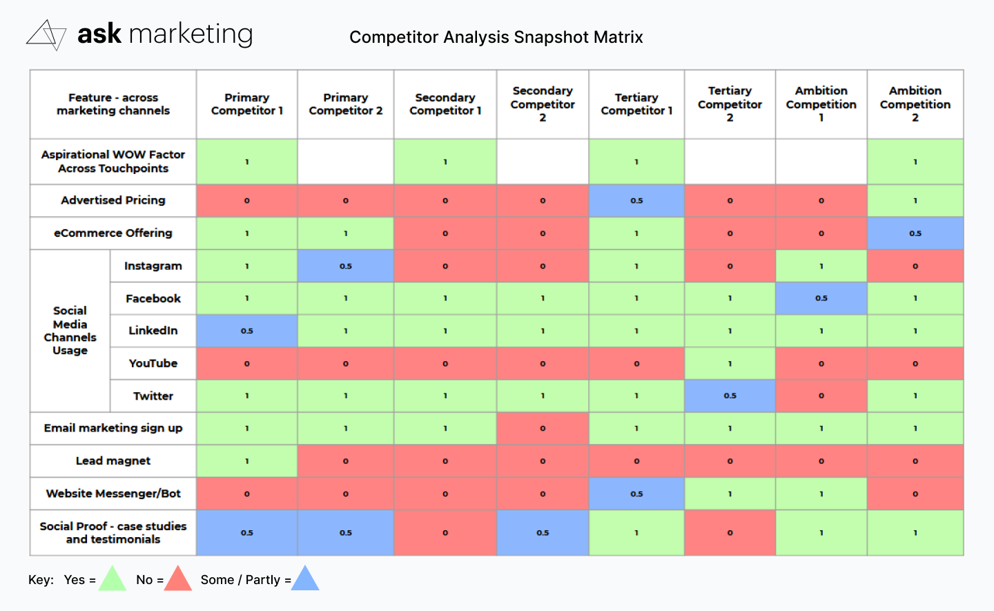 Competitive Matrix: Complete Guide [Template & Examples] - Competitors App