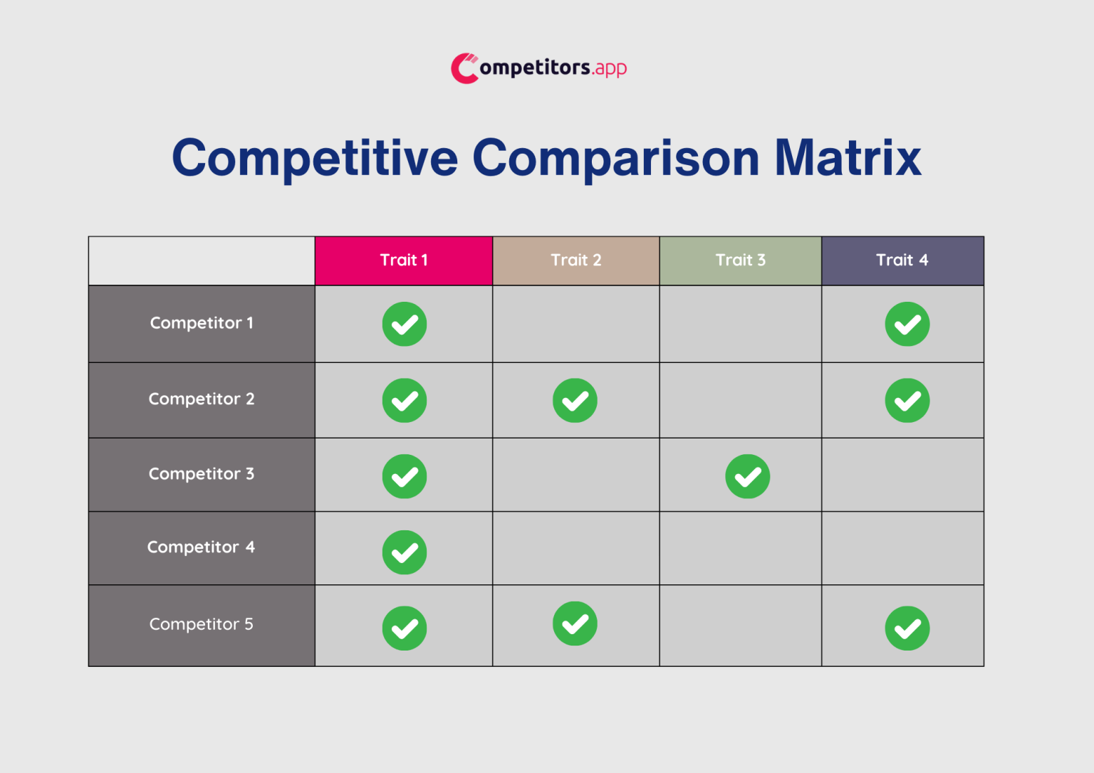 Competitive Matrix A Complete Guide Examples Templates