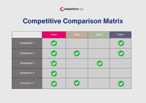 competitive comparison matrix