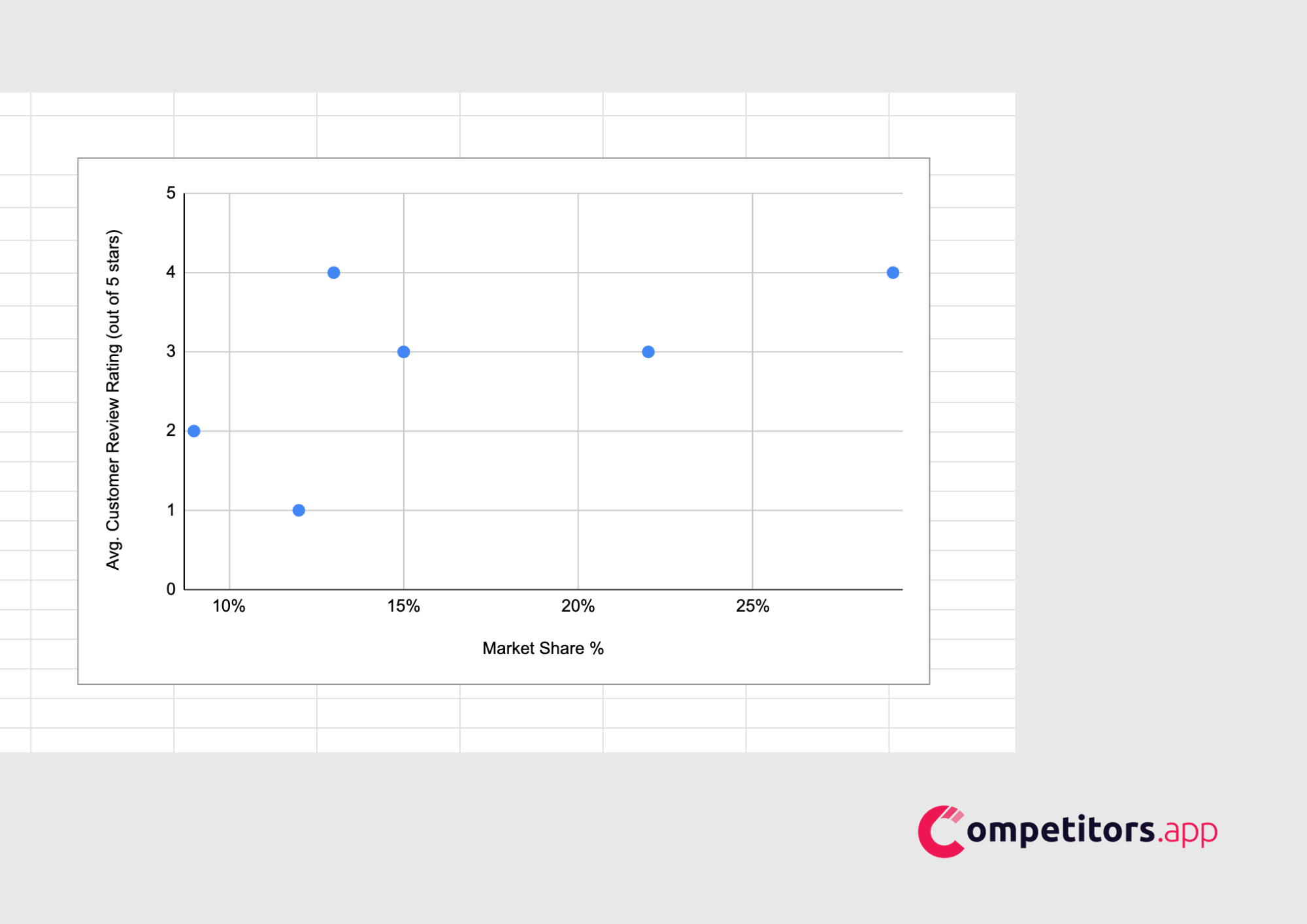 competitive grid scatter plot step 1