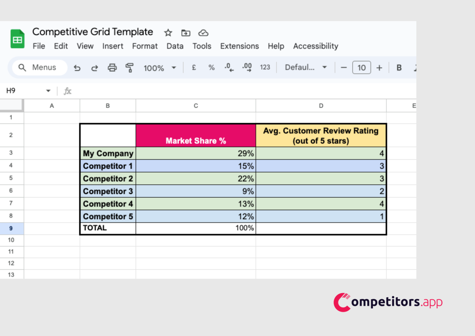 Competitive Matrix: Complete Guide [Template & Examples] - Competitors App