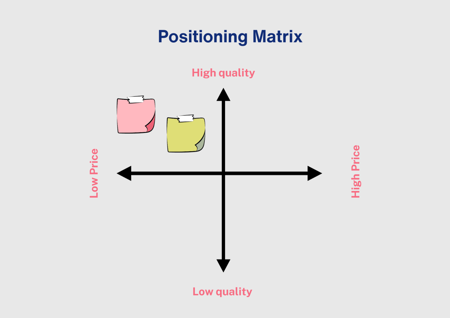 Competitive Matrix A Complete Guide Examples Templates Competitors App