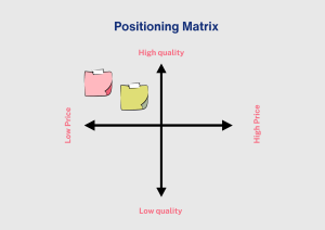 competitive positioning matrix