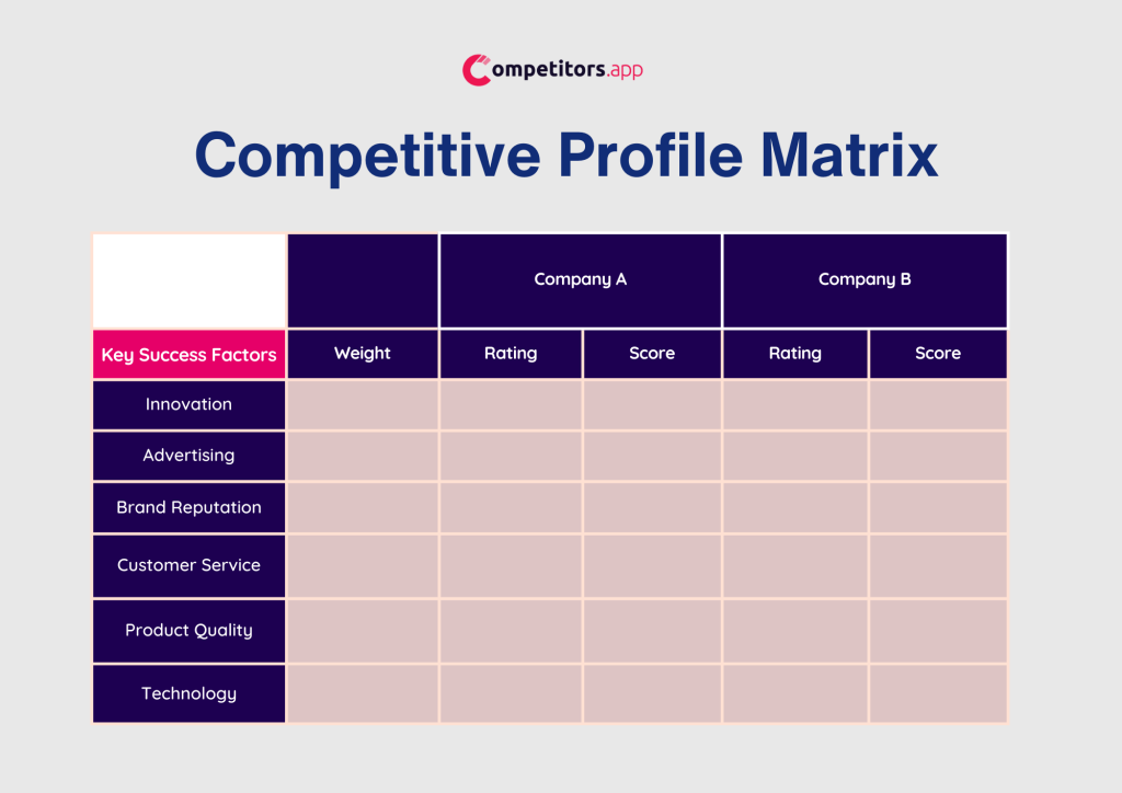 Competitive Matrix Complete Guide Template And Examples Competitors App