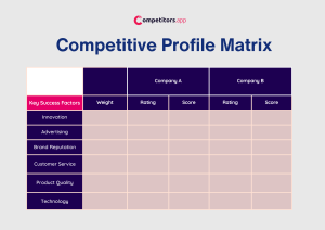 competitor profile matrix
