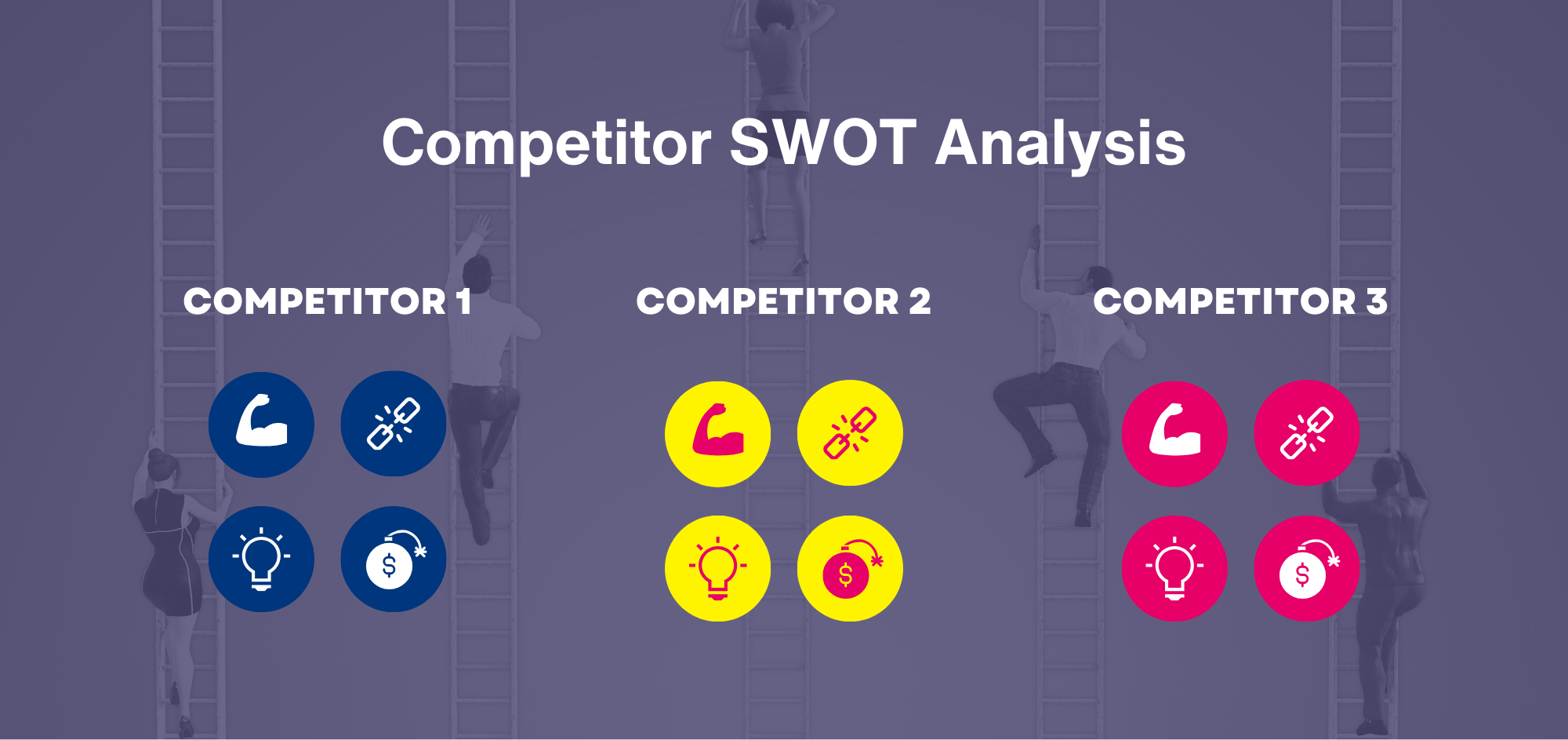 competitor swot analysis example
