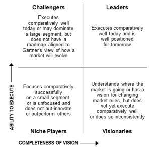 gartner magic quadrant competitive matrix