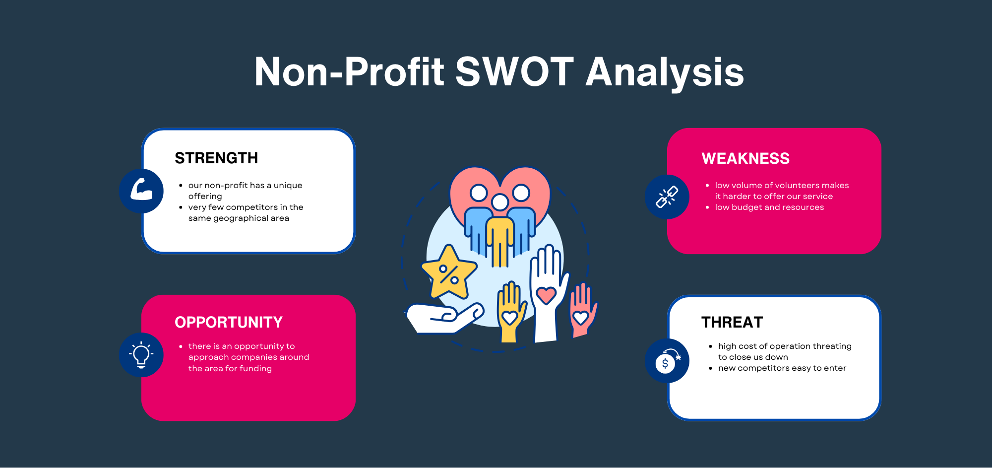 non profit swot analysis example