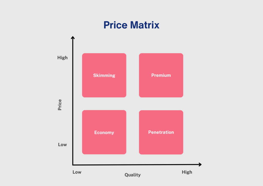 Competitive Matrix: Complete Guide [Template & Examples] - Competitors App