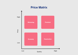 price competitive matrix
