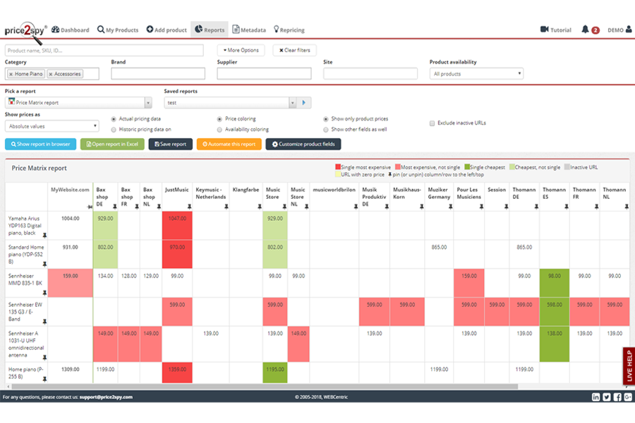 price2spy dashboard