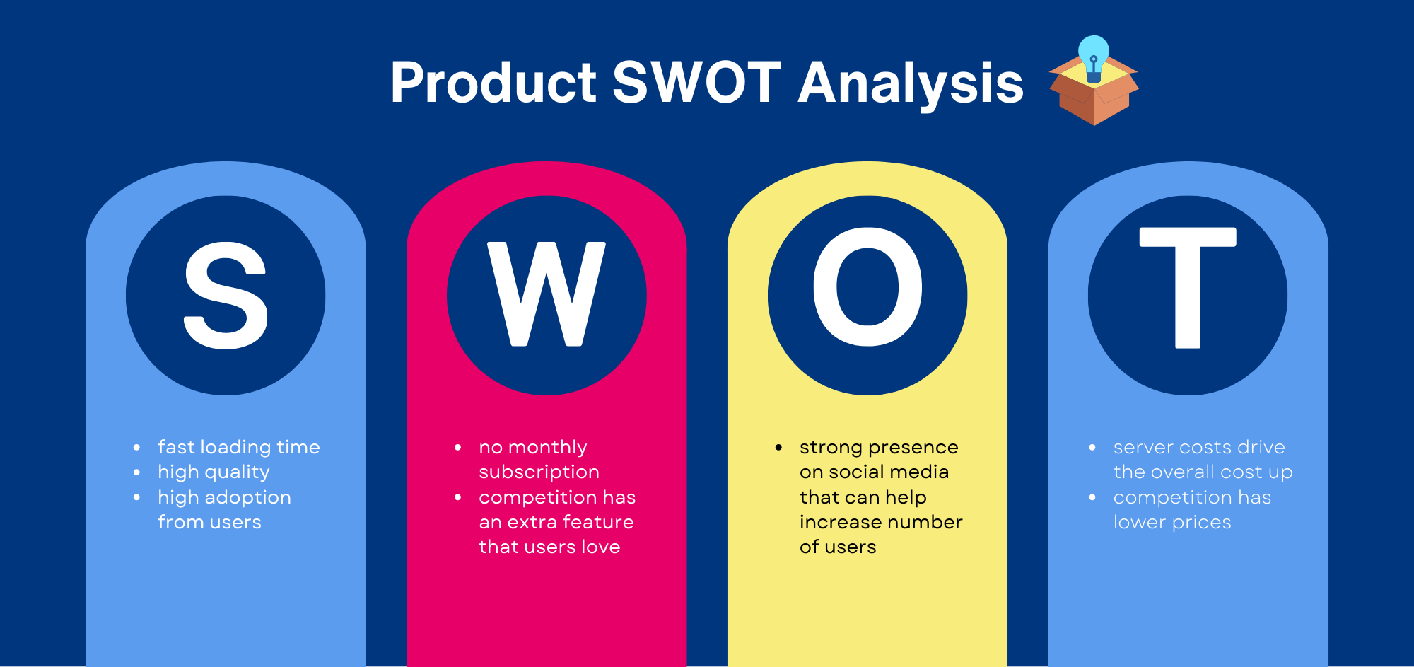 product swot analysis example