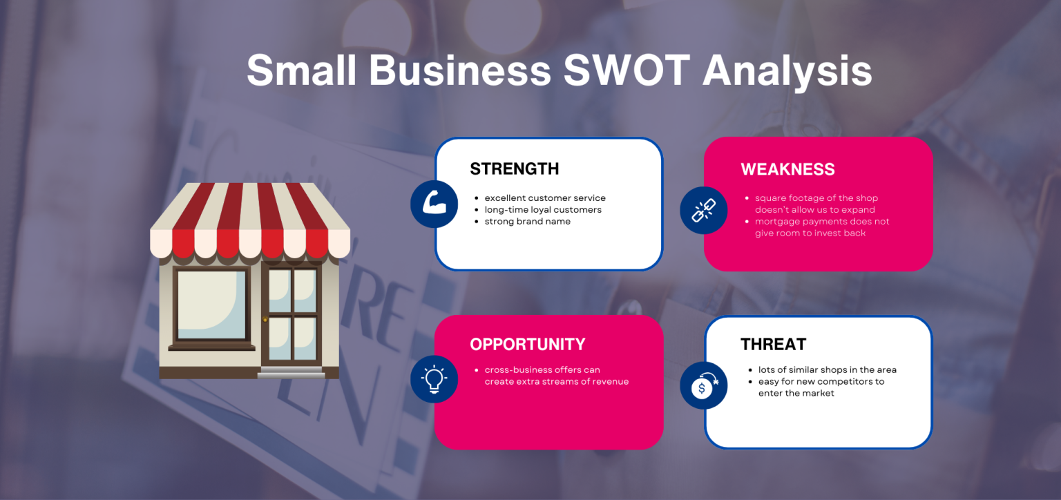 SWOT Analysis: 120+ Questions to Optimize Your Strategy - Competitors App
