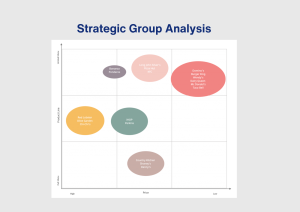 strategic group analysis