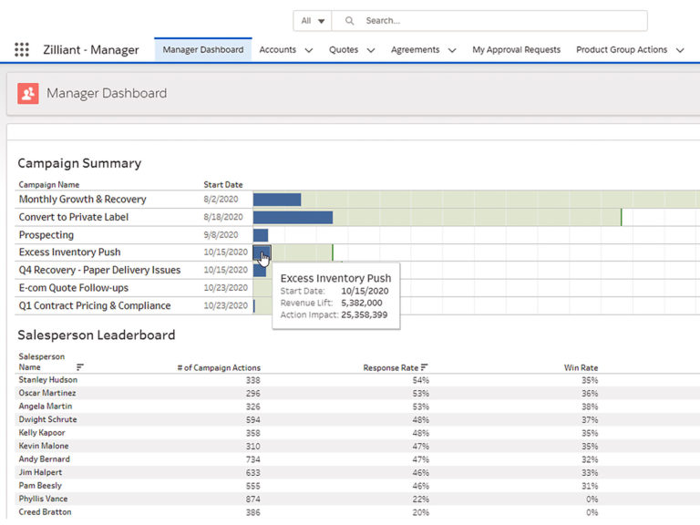 zilliant dashboard