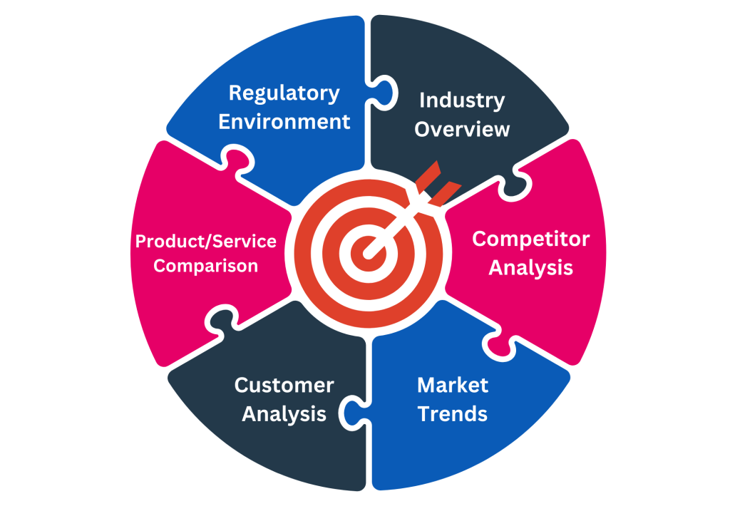 Competitive Landscape Analysis: Step-by-Step Guide [+ Examples ...