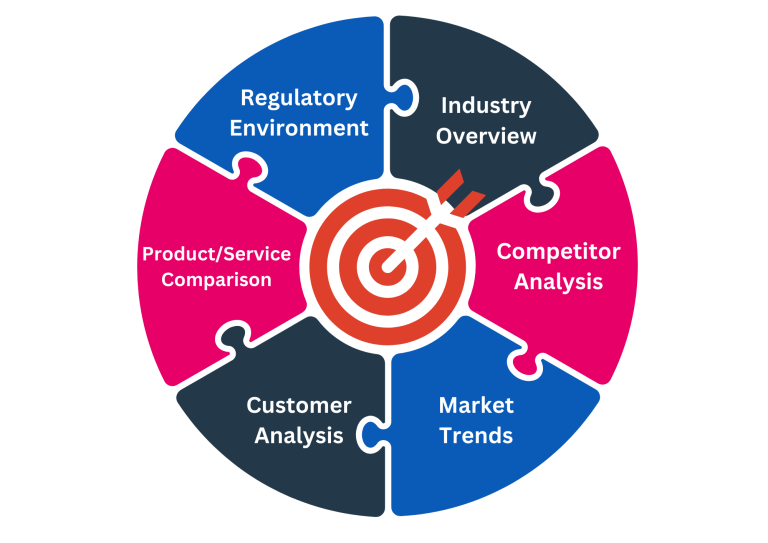 Image result for Mapping Your Competitive Landscape: Essential Tools infographics