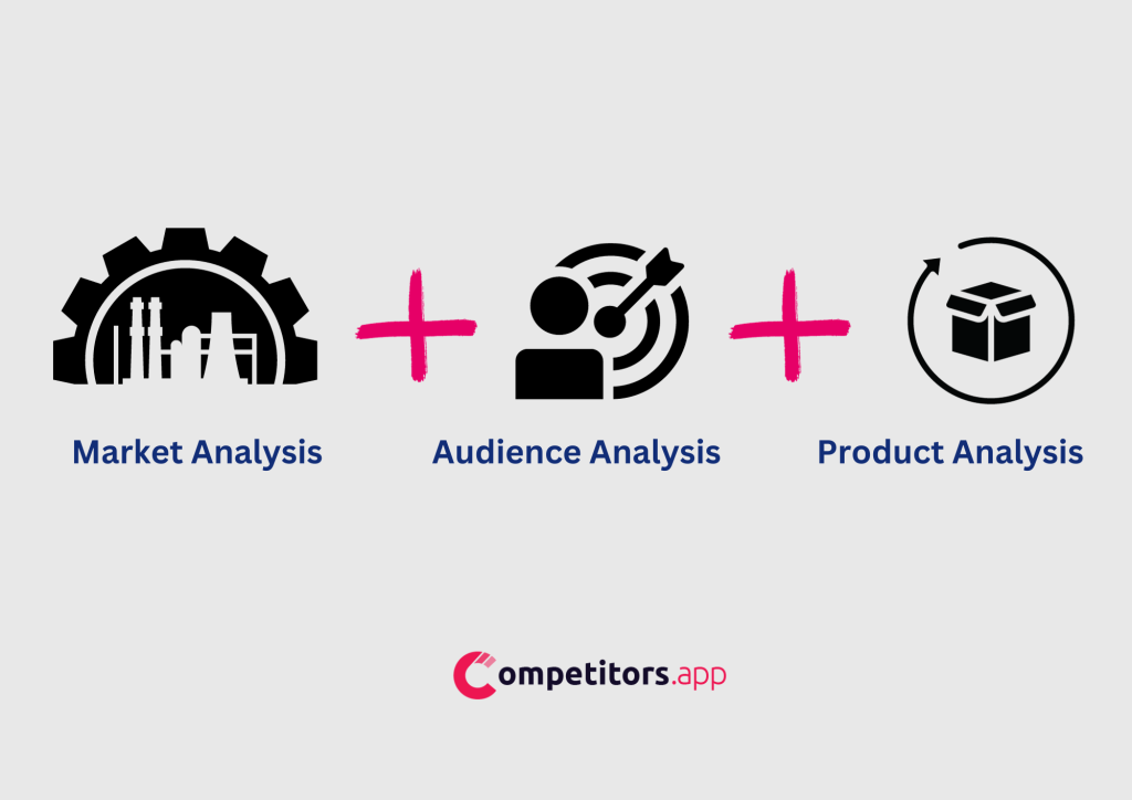 Competitive Landscape Analysis: Step-by-Step Guide [+ Examples ...