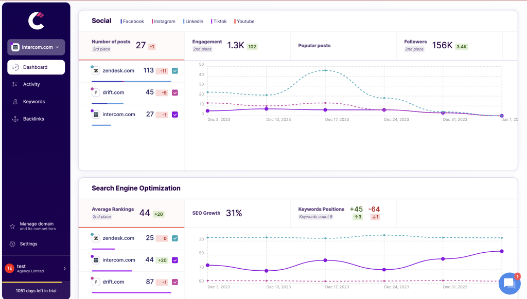 competitors app identifying seasonal trends