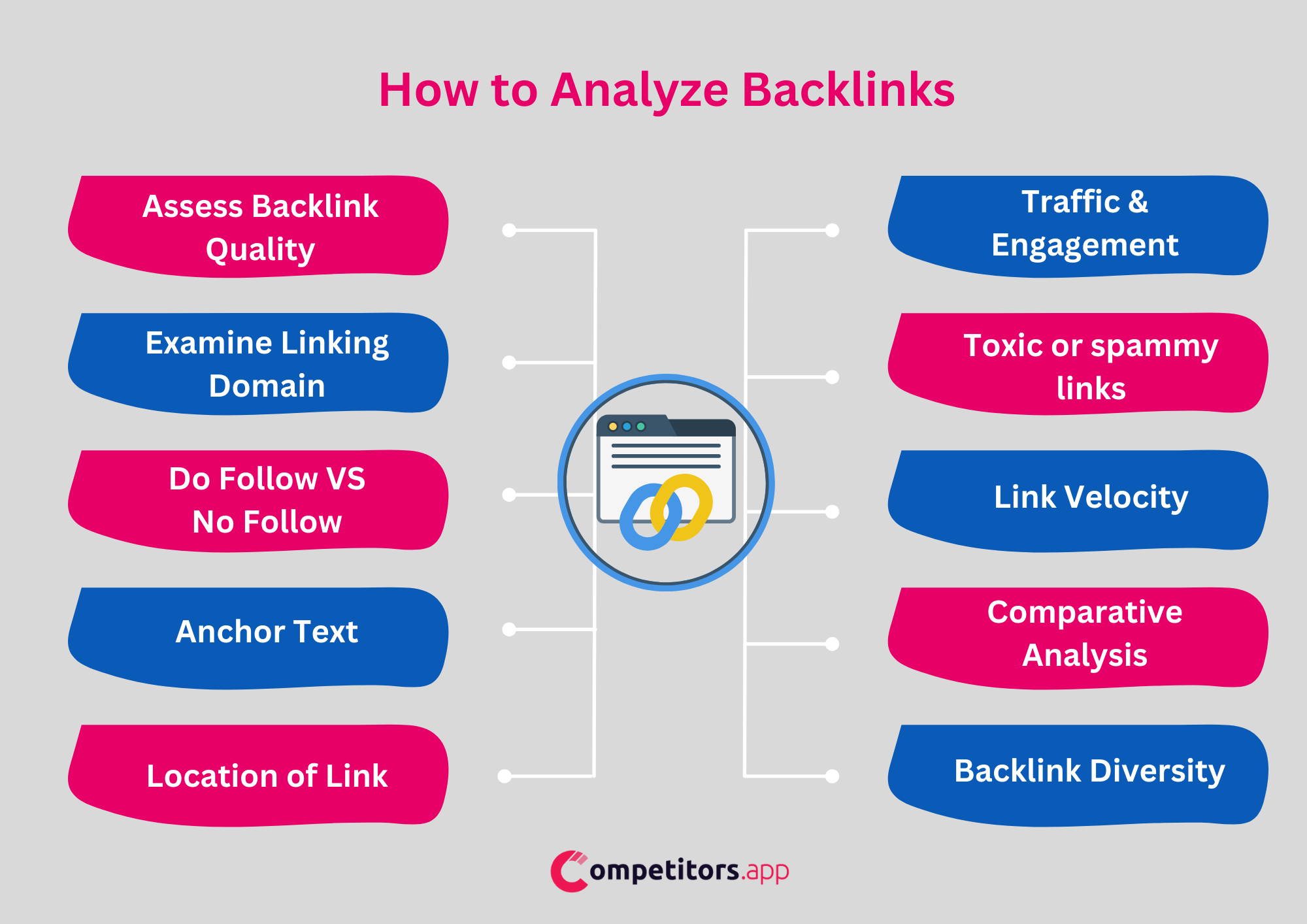 how to analyze backlinks
