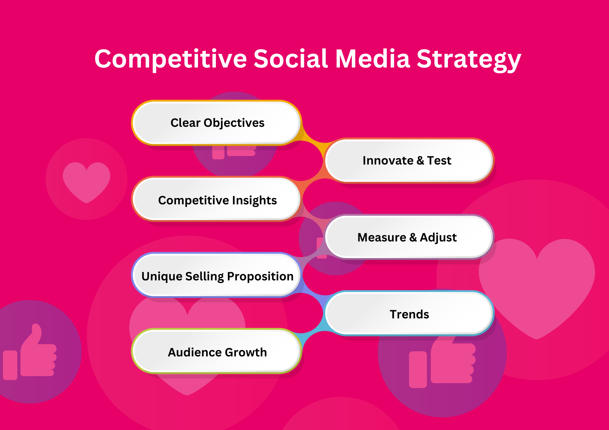 how to craft competitive social media strategy